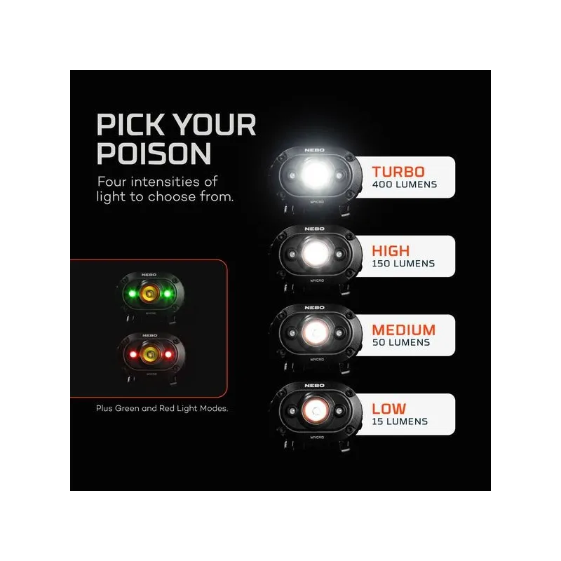 NEBO MYCRO HEADLAMP | RECHARGEABLE NEBO MYCRO HEADLAMP | RECHARGEABLE