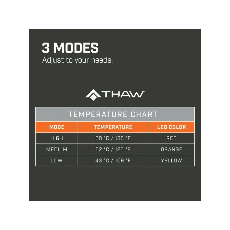 Thaw Thaw