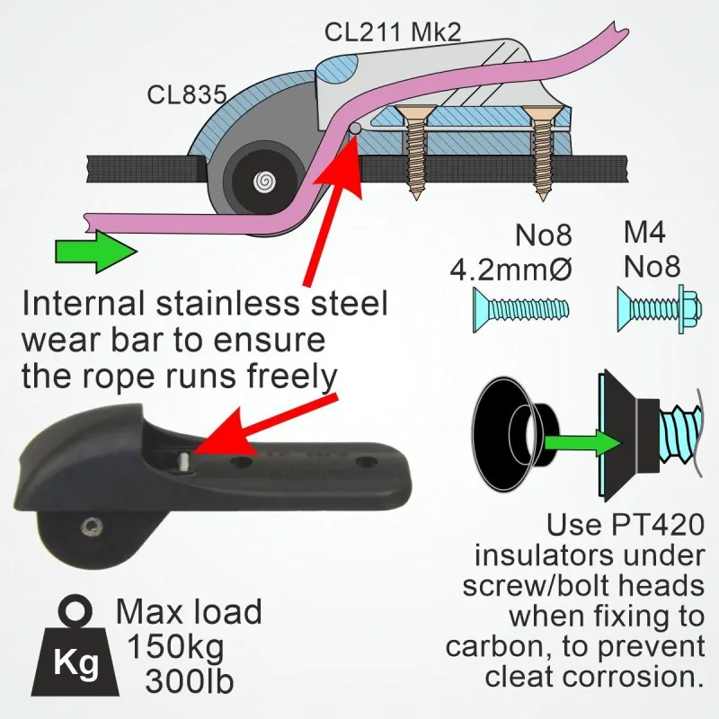 Clamcleat CL835 Thru Tube Sheave Plate Clamcleat CL835 Thru Tube Sheave Plate