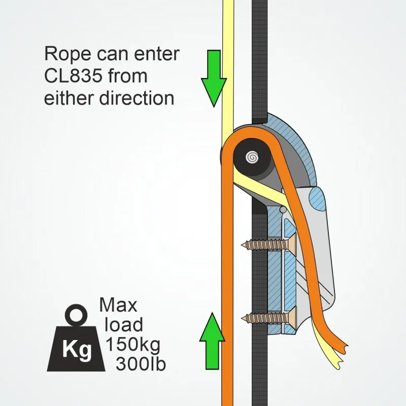Clamcleat CL835 Thru Tube Sheave Plate Clamcleat CL835 Thru Tube Sheave Plate