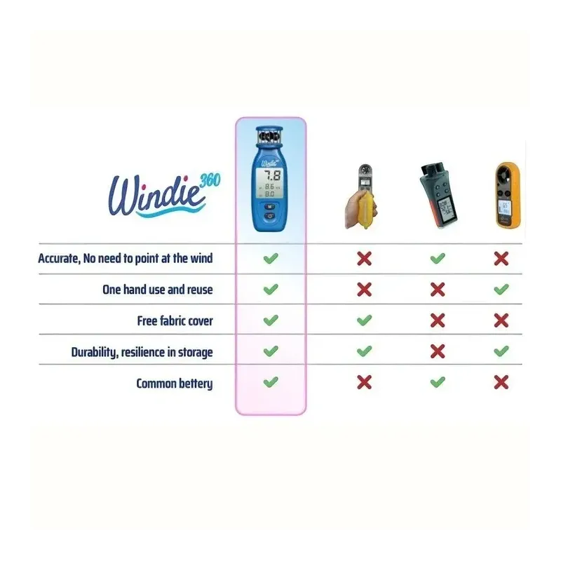 Windie Wind Meter – Handheld Anemometer + FREE monopod stick