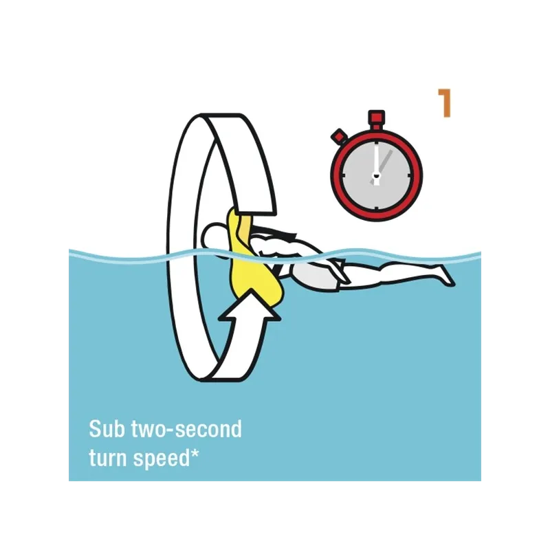 ERGOFIT 290 OCEAN AUTO ERGOFIT 290 OCEAN AUTO