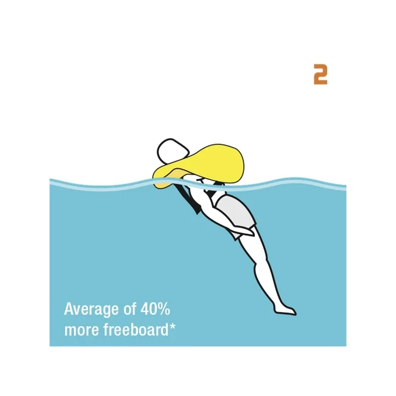 ERGOFIT 290 OCEAN AUTO ERGOFIT 290 OCEAN AUTO