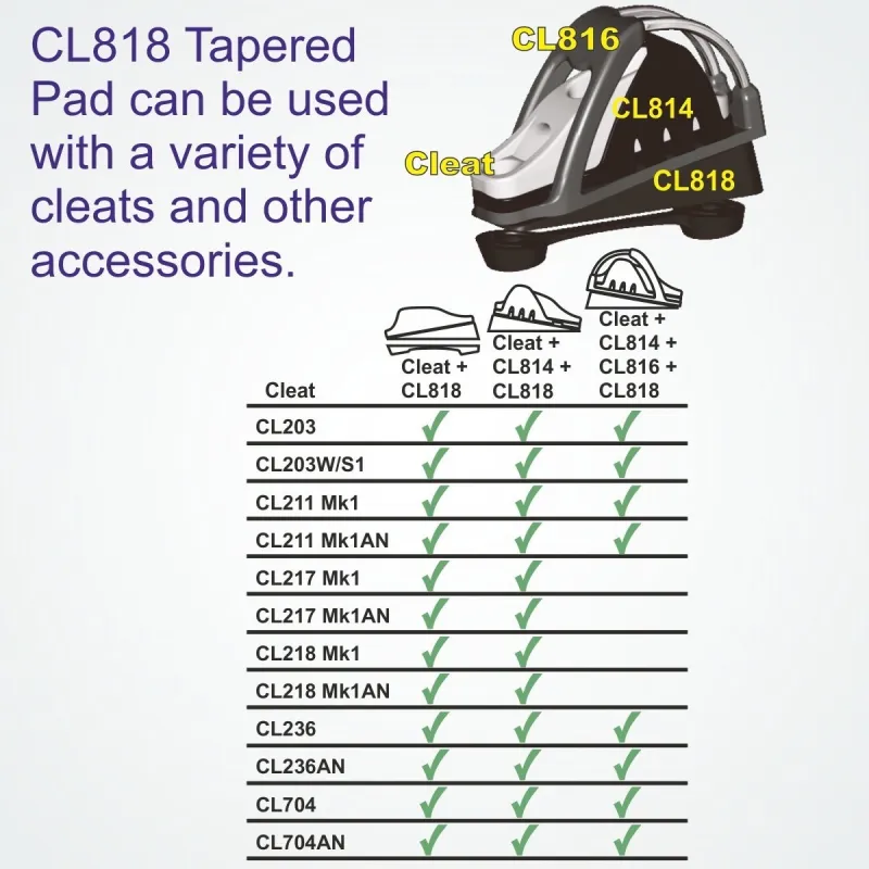 Clamcleat® CL814 Keeper for CL203 & Mk1 Juniors Clamcleat® CL814 Keeper for CL203 & Mk1 Juniors