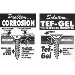 TEF-GEL from USS - The corrosion eliminator