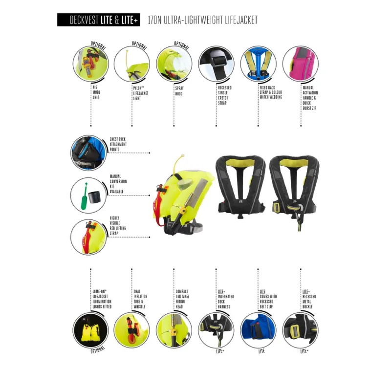 copy of Spinlock Deckvest 5D Pro-sensor 275N copy of Spinlock Deckvest 5D Pro-sensor 275N