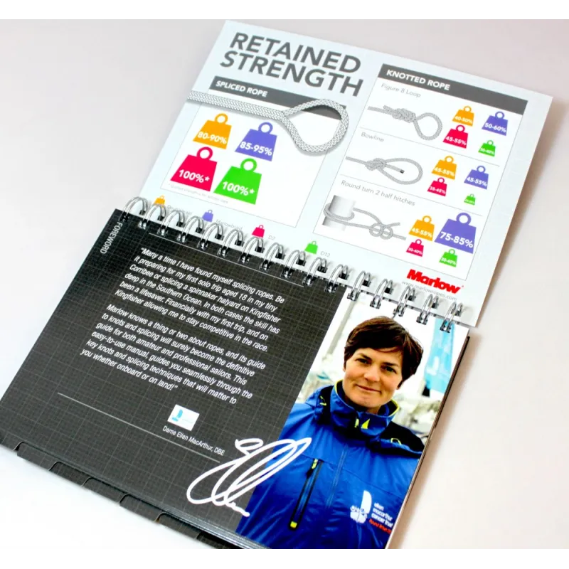 Marlow’s Guide to Splicing Marlow’s Guide to Splicing
